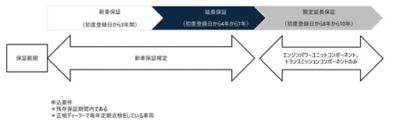 extended-warranty-2025-jp-desktop