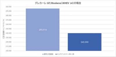 graphic-jp-service-assistance-maintenance-gt-modena-new