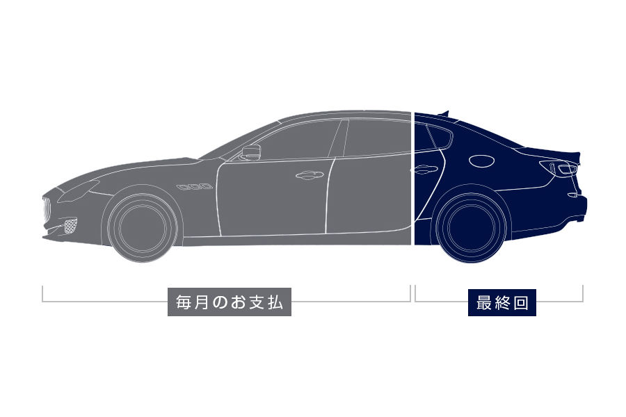 マセラティ ファイナンシャル サービス マセラティ ファイナンシャル サービス