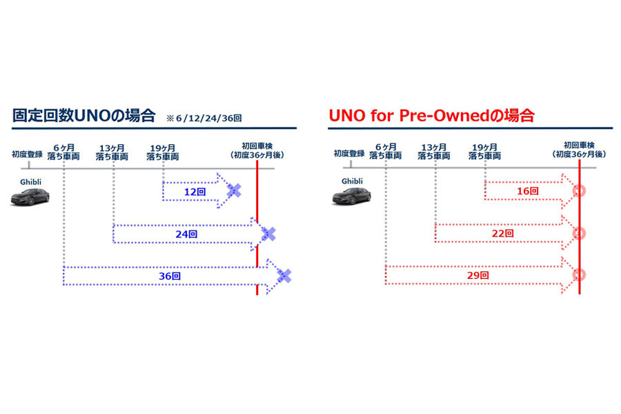 Uno-Pre-Owned_900x600